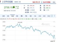 2024年A股又见股灾,谁有期盼就浇灭谁的期盼